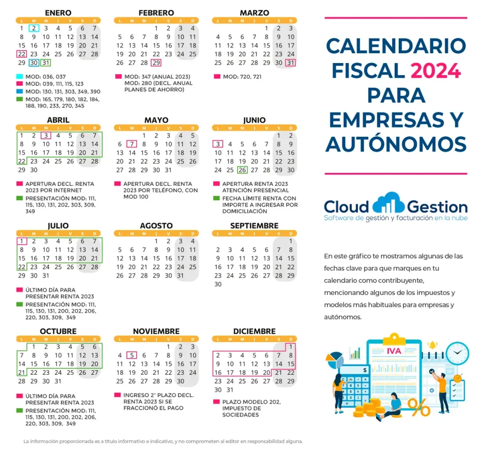 Diferencia entre año fiscal y año calendario