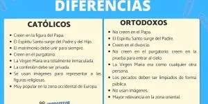Diferencia entre católico y cristiano