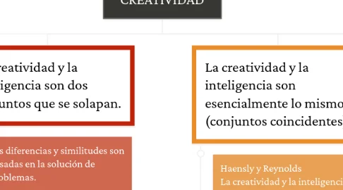 Diferencia entre creatividad e inteligencia