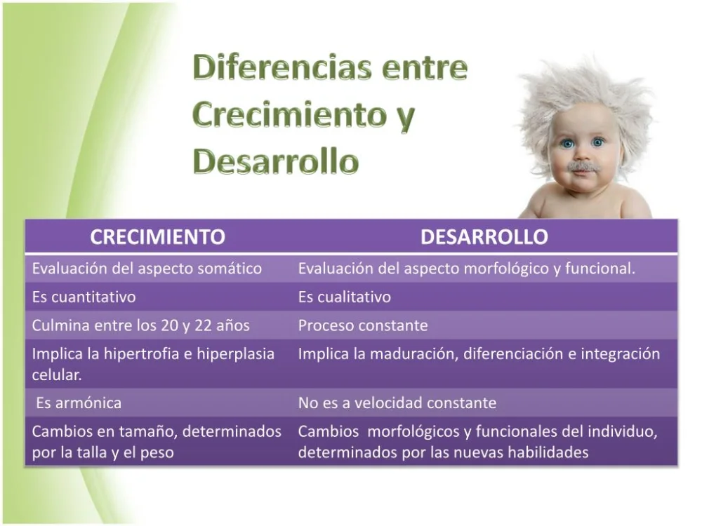 Diferencia entre crecimiento y desarrollo en biología