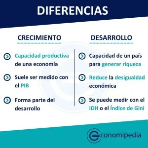 Diferencia entre crecimiento y desarrollo