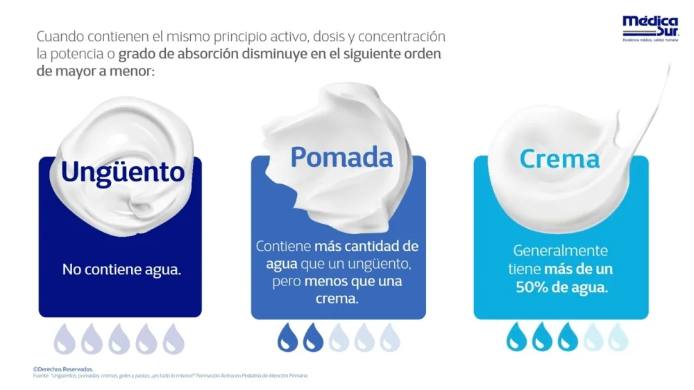 Diferencia entre crema y ungüento