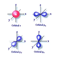 Diferencia entre el orbital S y el orbital P