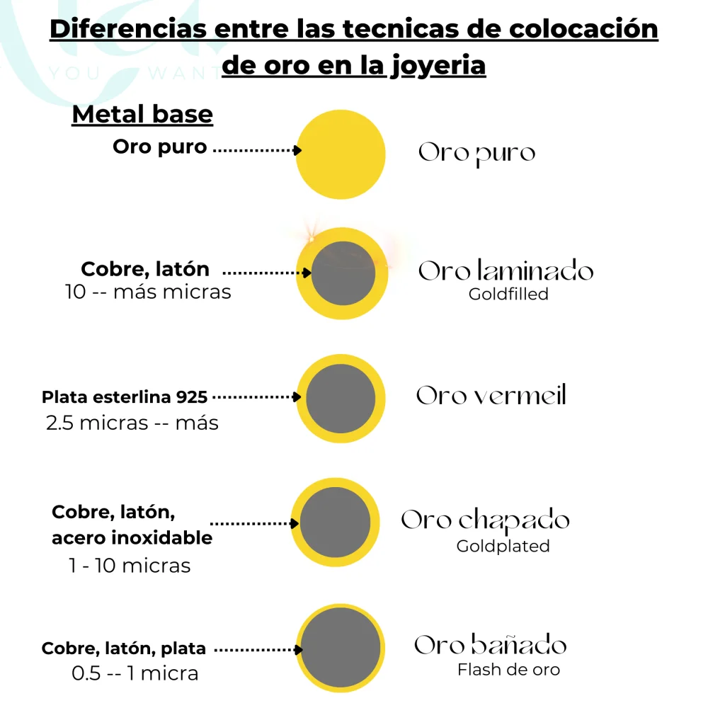 Diferencia entre el oro chapado en oro y el oro vermeil