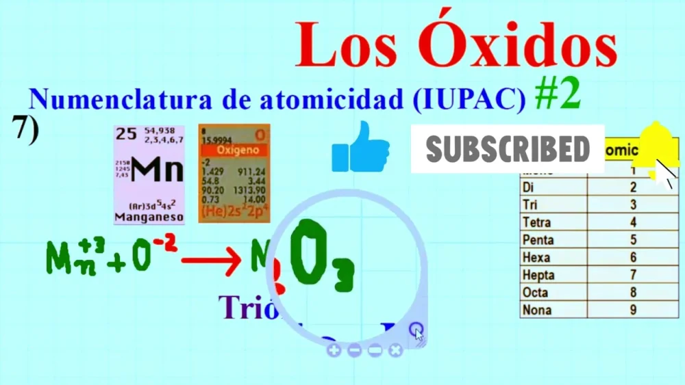 Diferencia entre el óxido de manganeso y el dióxido de manganeso