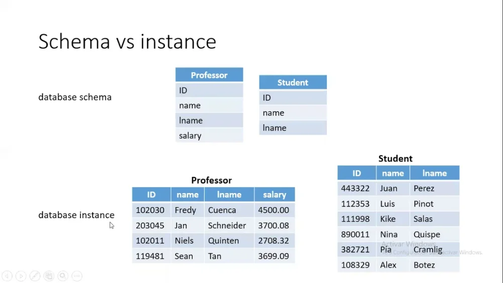 Diferencia entre esquema e instancia