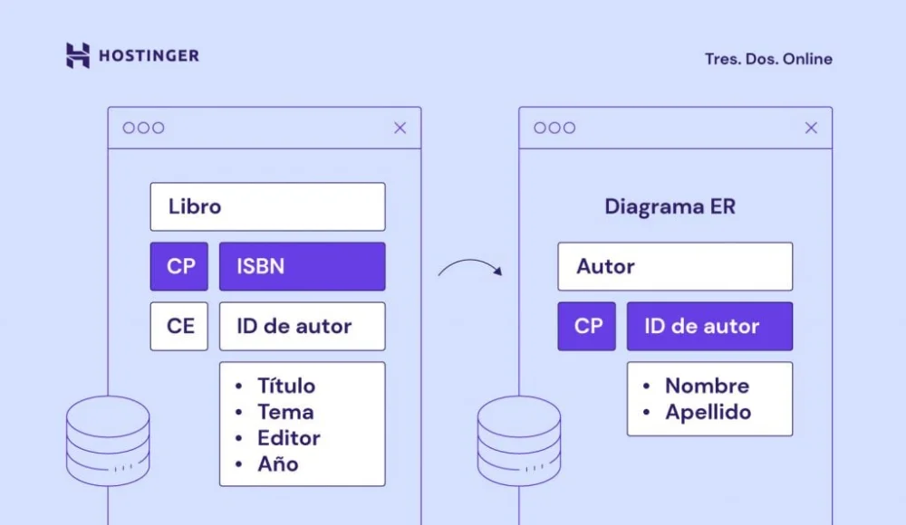 Diferencia entre esquema y base de datos
