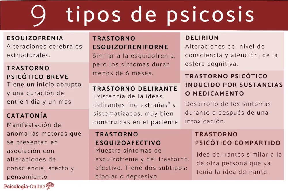 Diferencia entre esquizofrenia y trastorno esquizoafectivo
