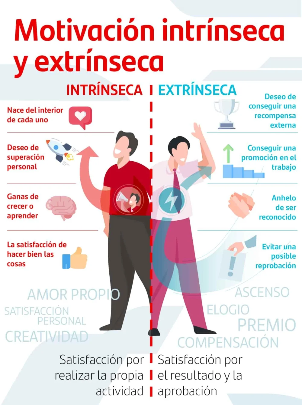 Diferencia entre intención y motivo