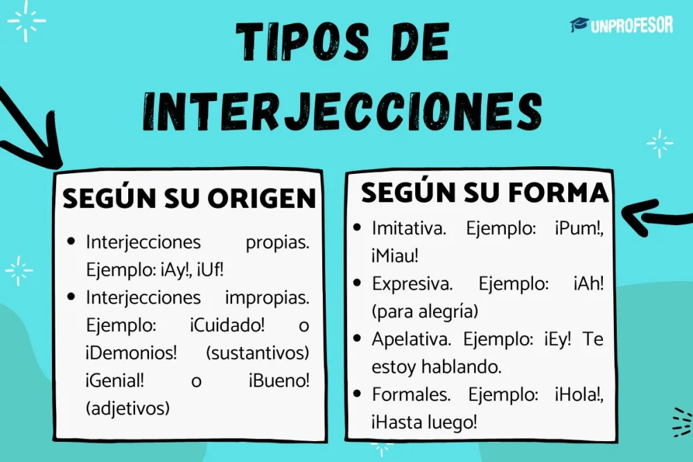 Diferencia entre interjección y exclamación