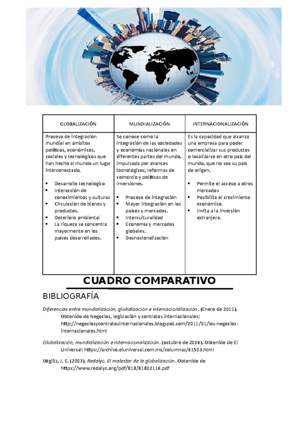 Diferencia entre internacionalización y globalización
