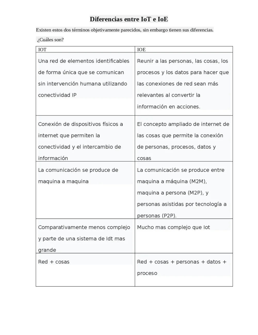 Diferencia entre Internet de las cosas e Internet de todo