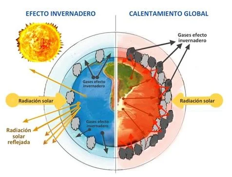 Diferencia entre la lluvia ácida y el calentamiento global