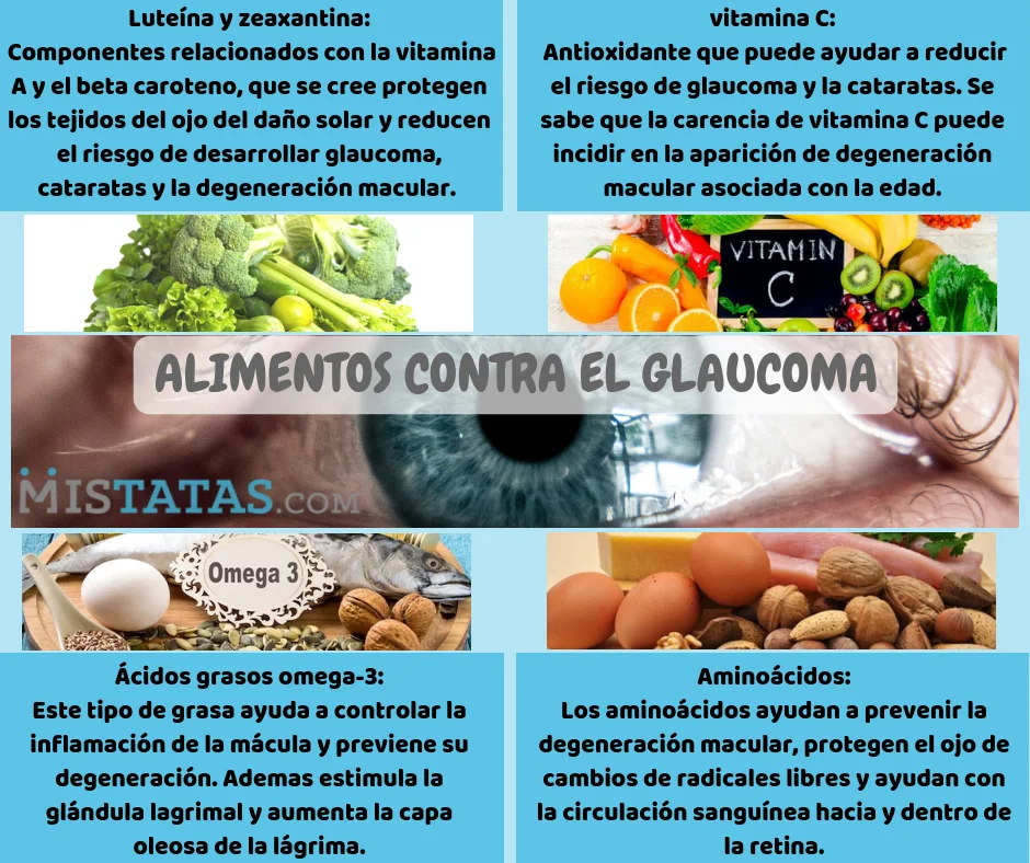 Diferencia entre la luteína y la zeaxantina