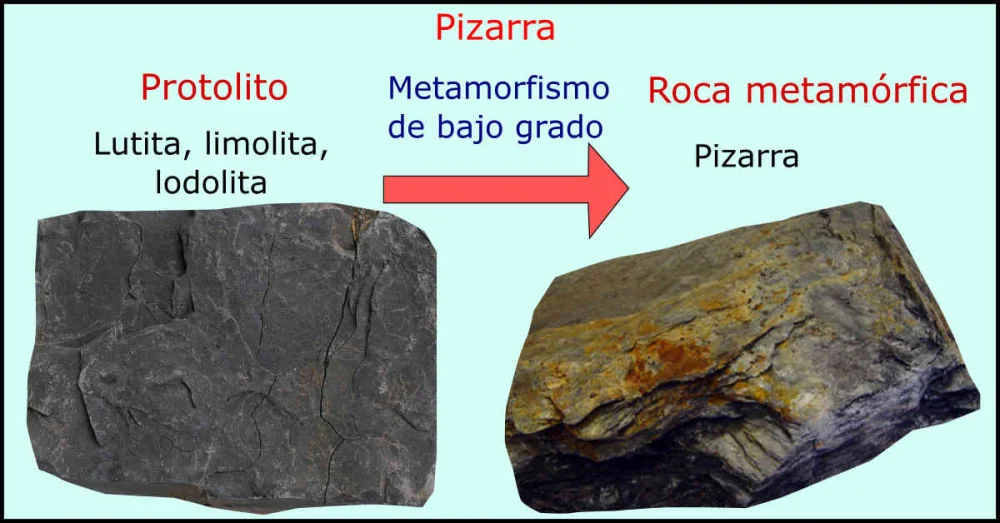Diferencia entre la lutita y la pizarra