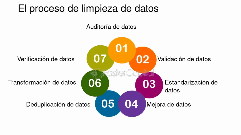 Diferencia entre la manipulación de datos y la limpieza de datos