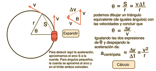 Diferencia entre movimiento circular y movimiento rotacional
