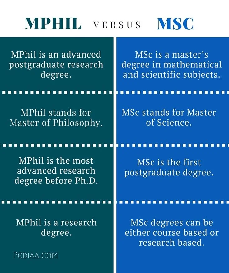 Diferencia entre MPhil y MSc