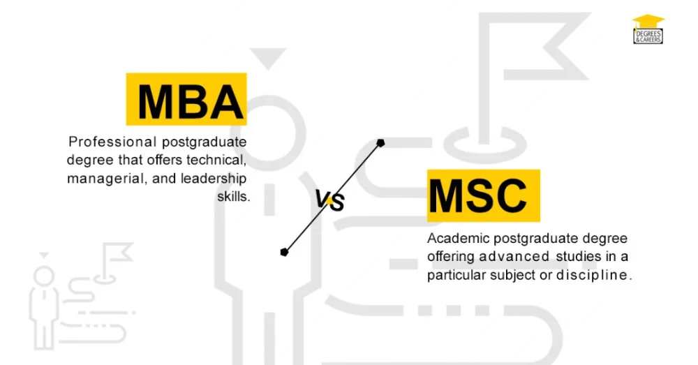 Diferencia entre MSc y MBA