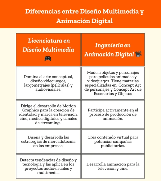 Diferencia entre multimedia y animación