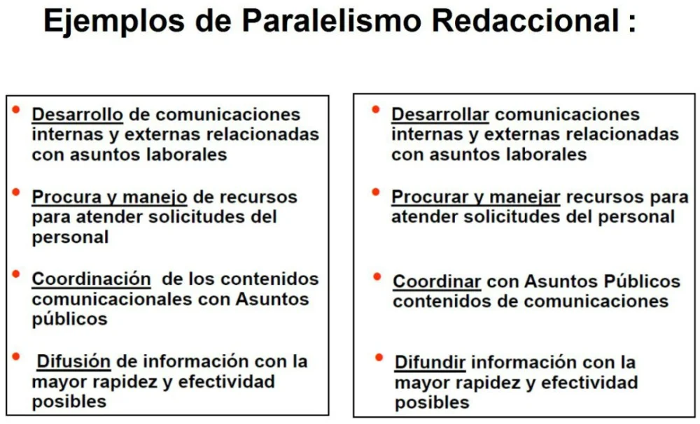 Diferencia entre repetición y paralelismo