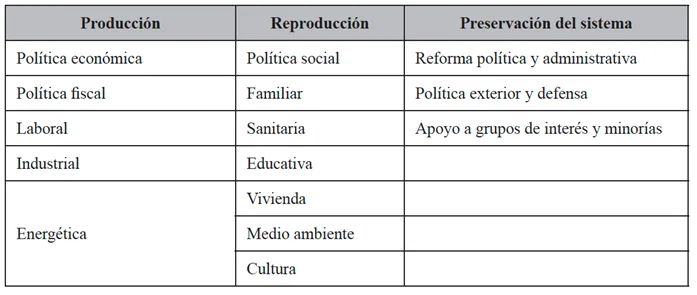 Diferencia entre representación descriptiva y sustantiva