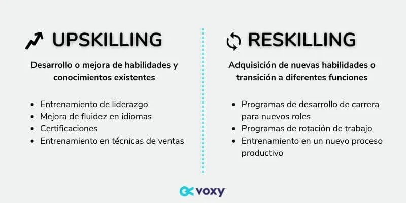 Diferencia entre reskilling y upskilling