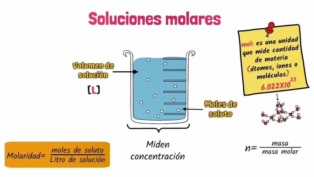 Diferencia entre una solución molar y una solución normal