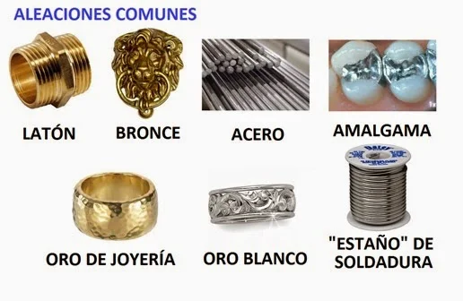 Diferencia entre una solución sólida y una aleación