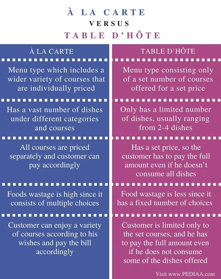 Diferencia entre A la Carte y Table d'Hote Estilo de vida