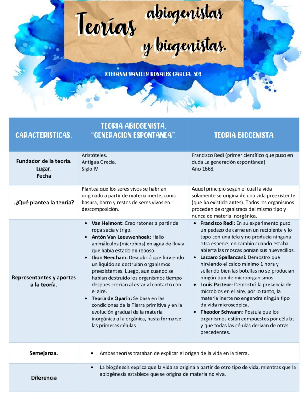 Diferencia entre abiogénesis y biogénesis Ciencia