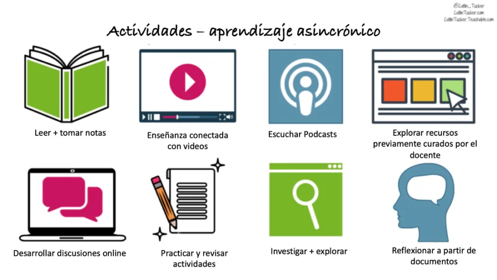 Diferencia entre aprendizaje sincrónico y asincrónico