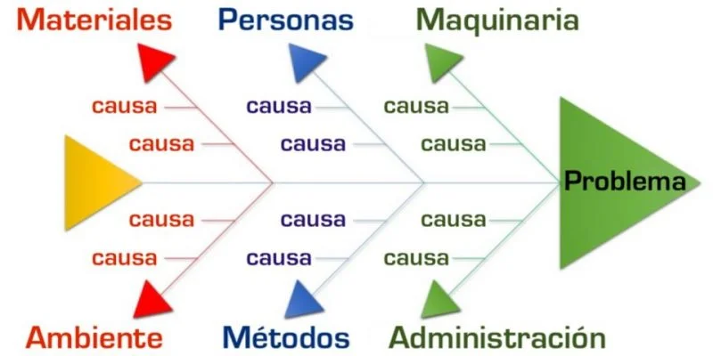 Diferencia entre causa y efecto