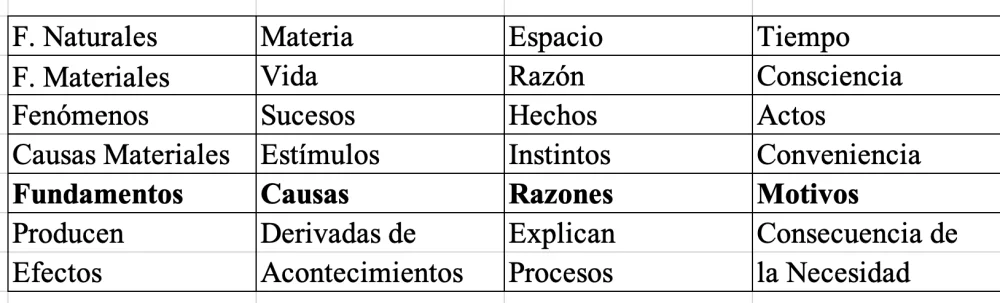 Diferencia entre causa y razón