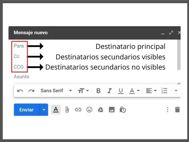 Diferencia entre CC y CCO