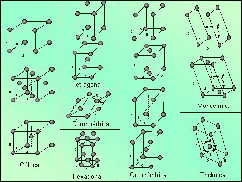 Diferencia entre celda unitaria hexagonal y monoclínica
