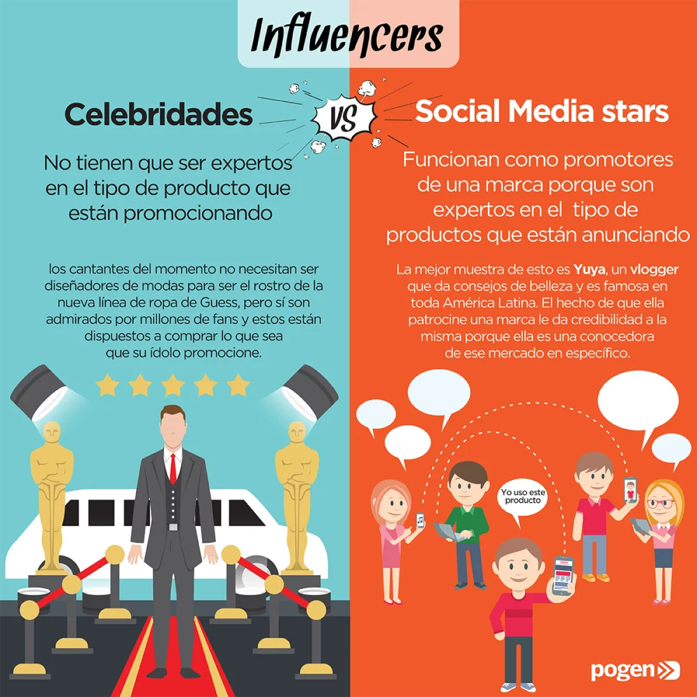 Diferencia entre celebridad e influencer