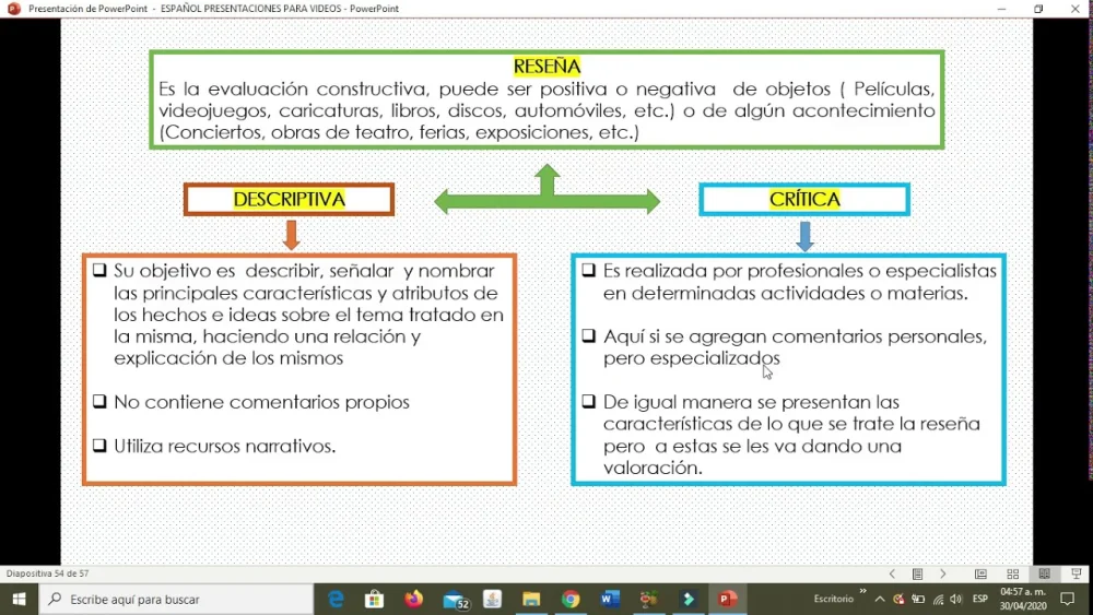 Diferencia entre crítica y reseña