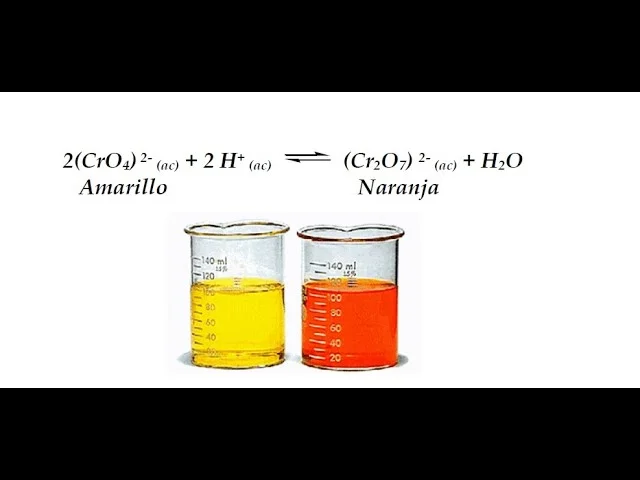 Diferencia entre cromato y dicromato