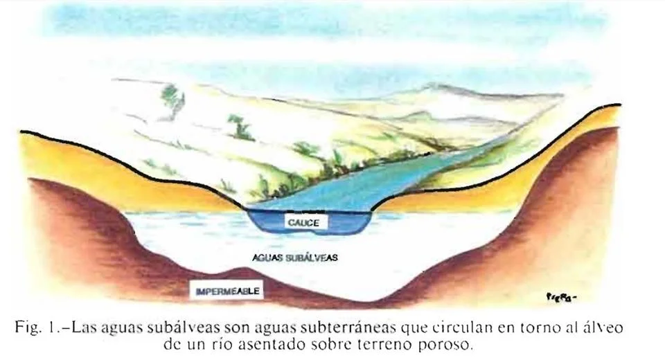 Diferencia entre el agua subterránea y el agua superficial