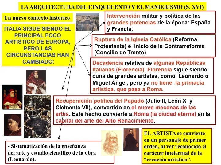 Diferencia entre el Alto Renacimiento y el Manierismo