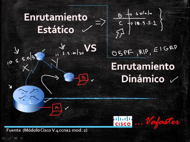 Diferencia entre estático y final
