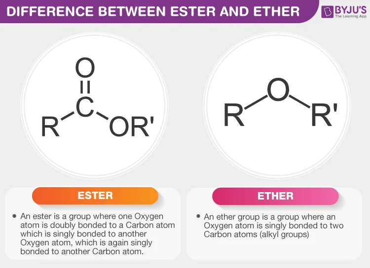 Diferencia entre éster y éter