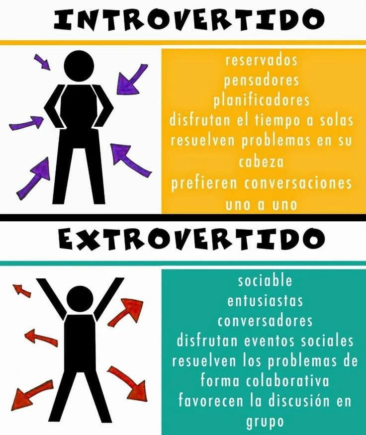 Diferencia entre introvertido y extrovertido