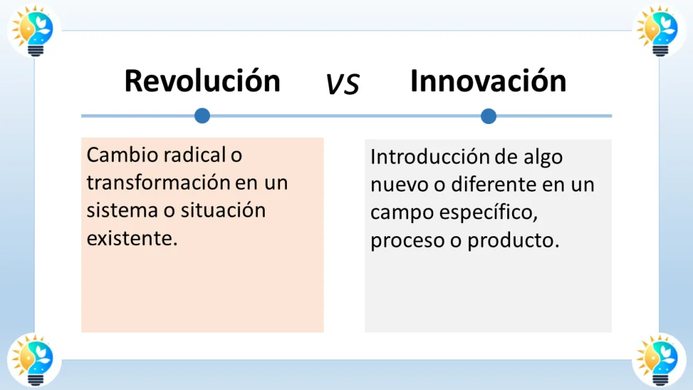 Diferencia entre invención e innovación
