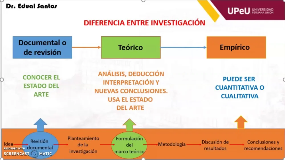 Diferencia entre investigación conceptual y empírica