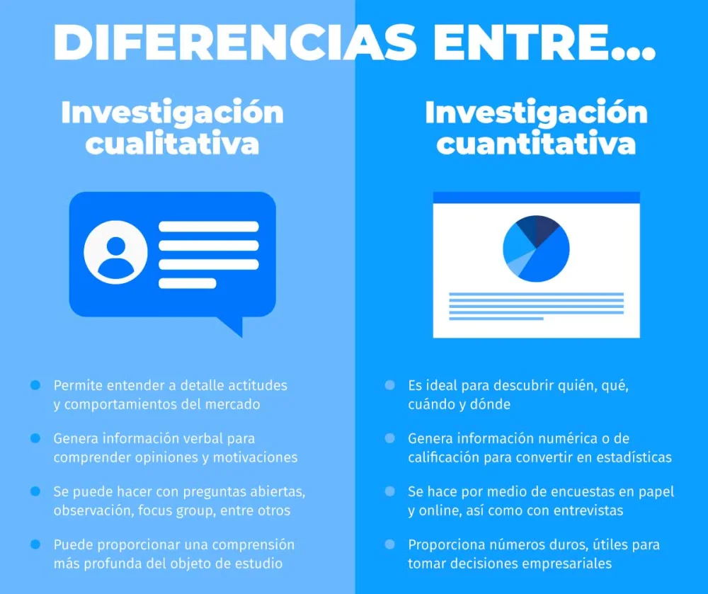 Diferencia entre investigación cuantitativa y cualitativa