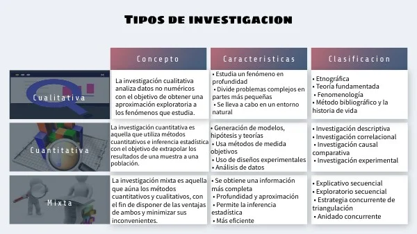 Diferencia entre investigación descriptiva y experimental