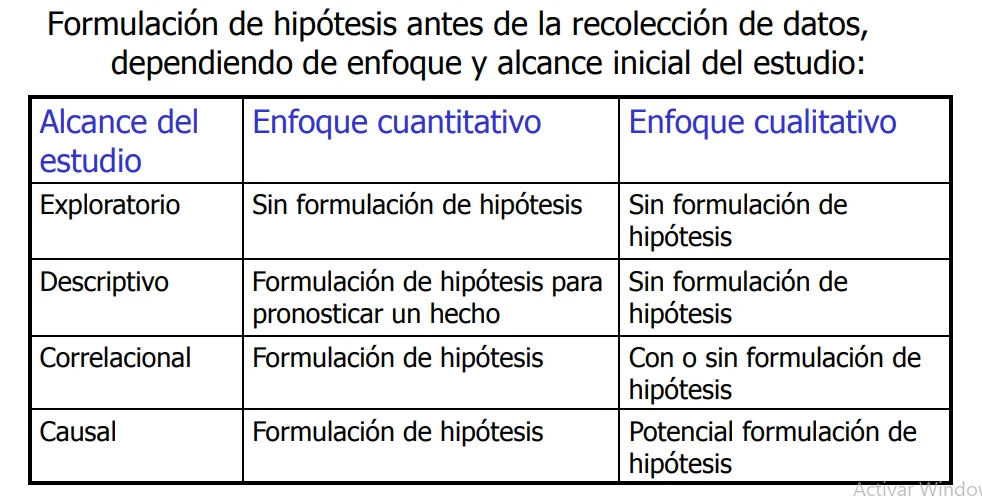 Diferencia entre investigación explicativa y exploratoria