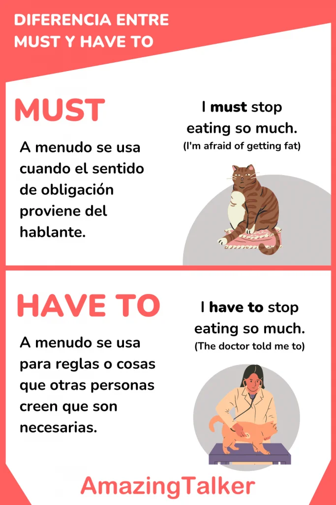 Diferencia entre Must y Have to